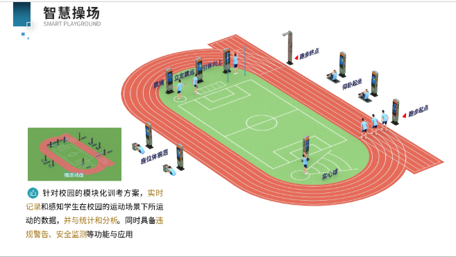 智慧校園解決方案